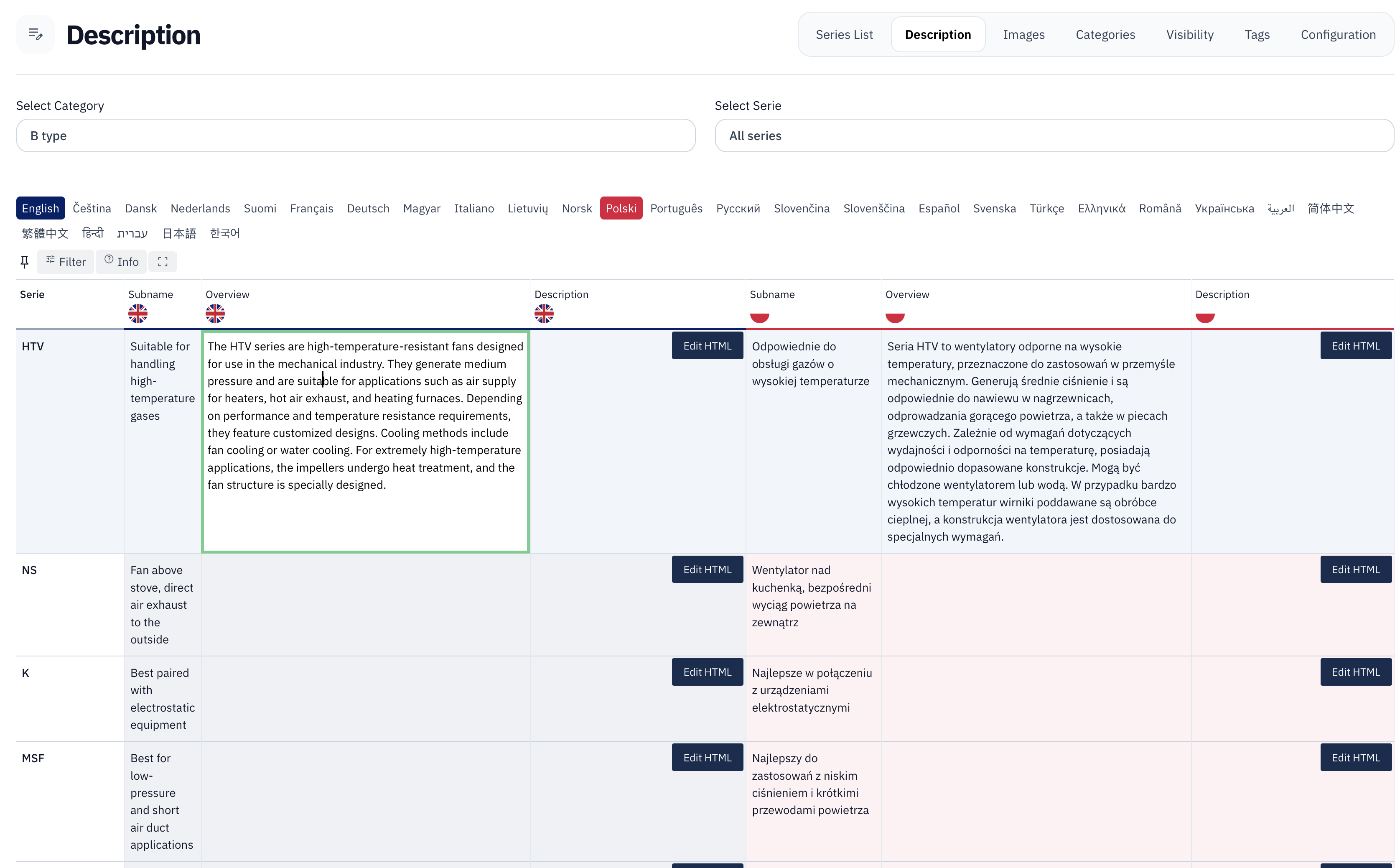 Panel: edytor treści wielojęzycznych