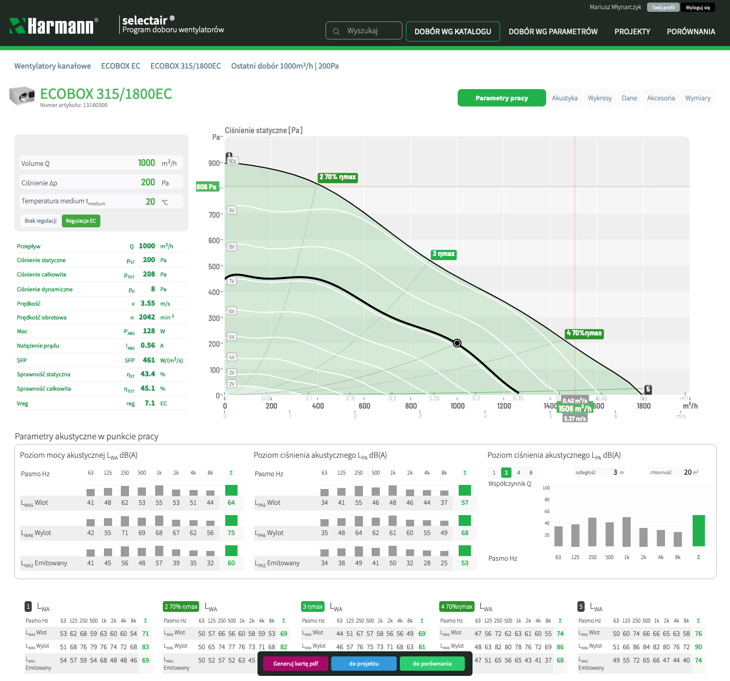 Wyniki doboru